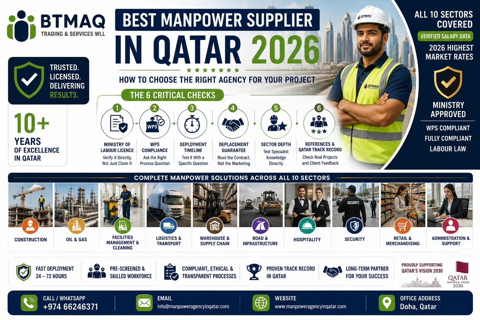 Best Manpower Supplier in Qatar