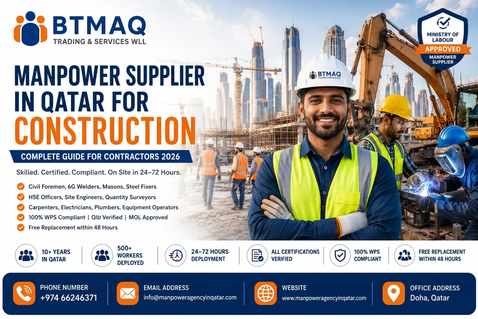 Manpower Supplier in Qatar for Construction