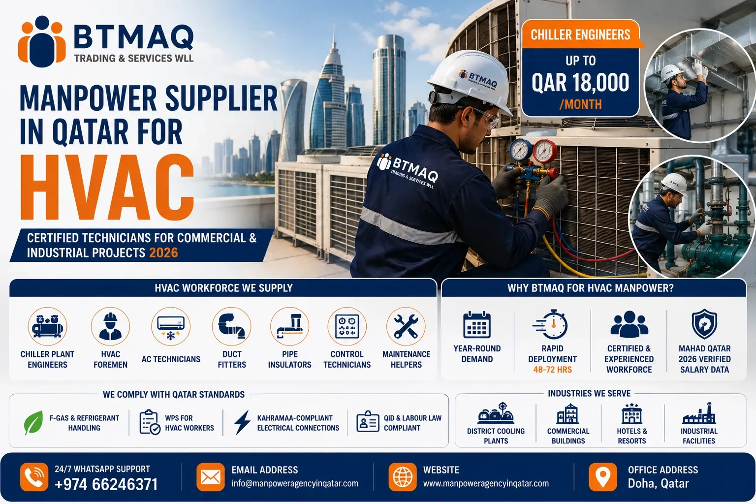 Manpower Supplier in Qatar for HVAC