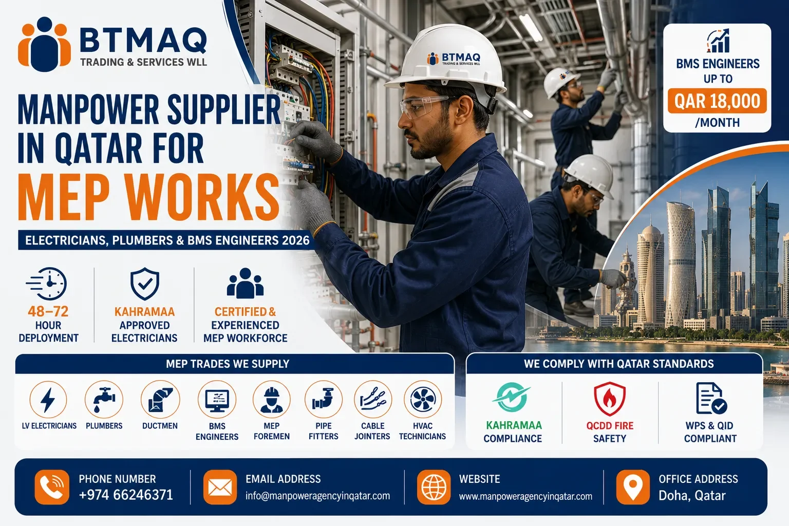 BTMAQ MEP manpower supplier banner in Qatar featuring electricians, plumbers, BMS engineers, HVAC technicians, and Kahramaa-approved workers.