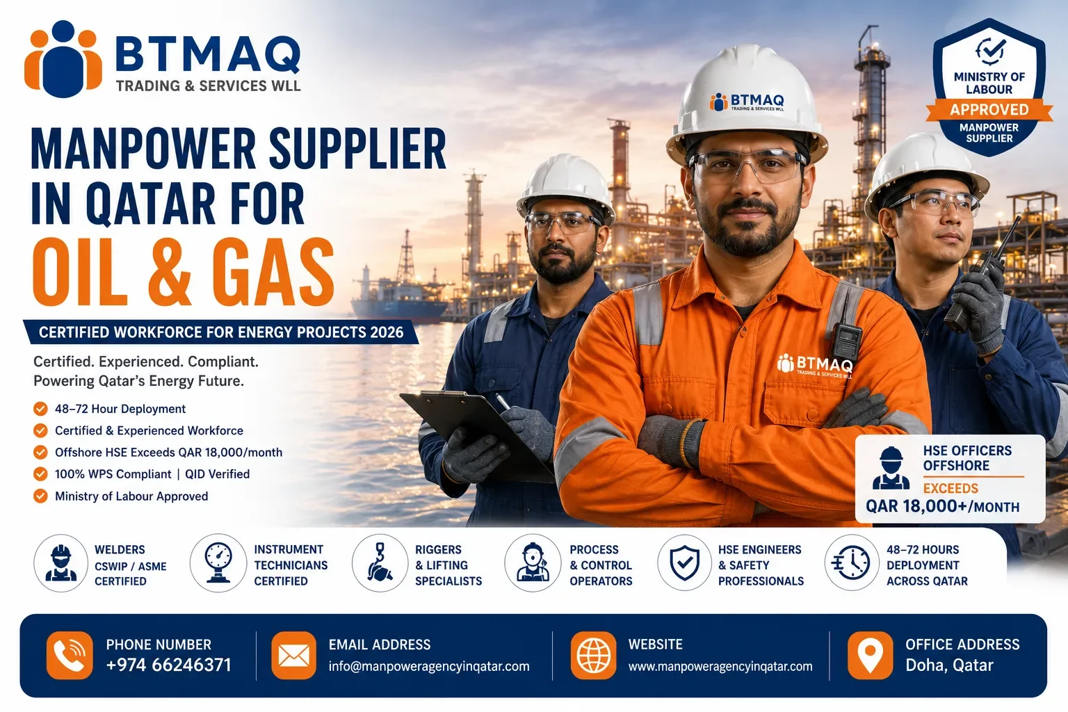 Manpower Supplier in Qatar for Oil and Gas