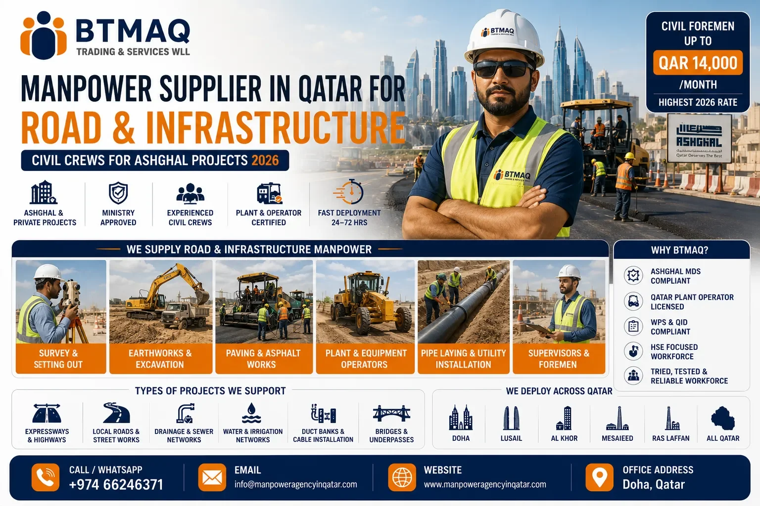 Manpower Supplier in Qatar for Road and Infrastructure: Civil Crews for Ashghal Projects 2026