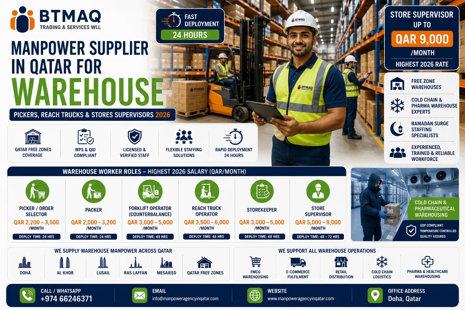Manpower Supplier in Qatar for Warehouse