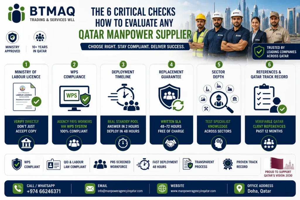 Best Manpower Supplier in Qatar