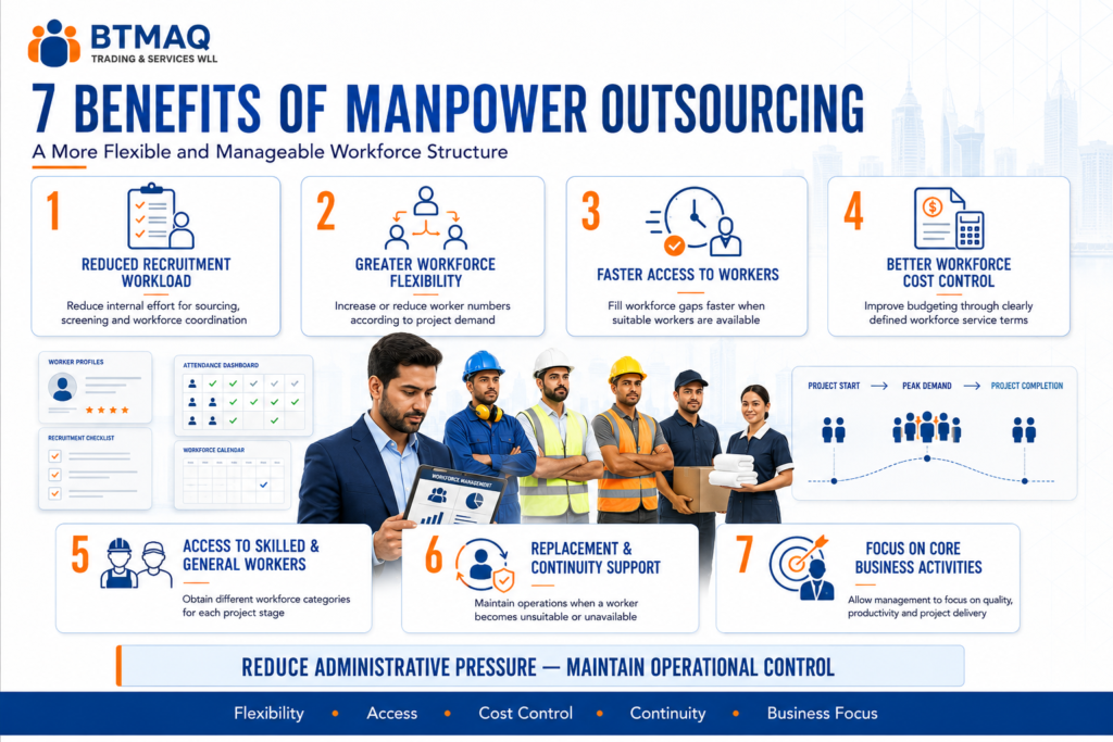 Seven business benefits of manpower outsourcing in Qatar