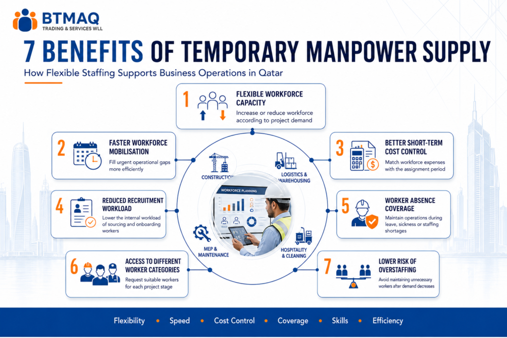 Seven business benefits of temporary manpower supply in Qatar