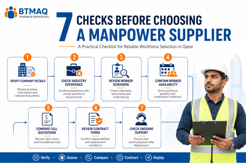 Seven checks before choosing a manpower supplier in Qatar