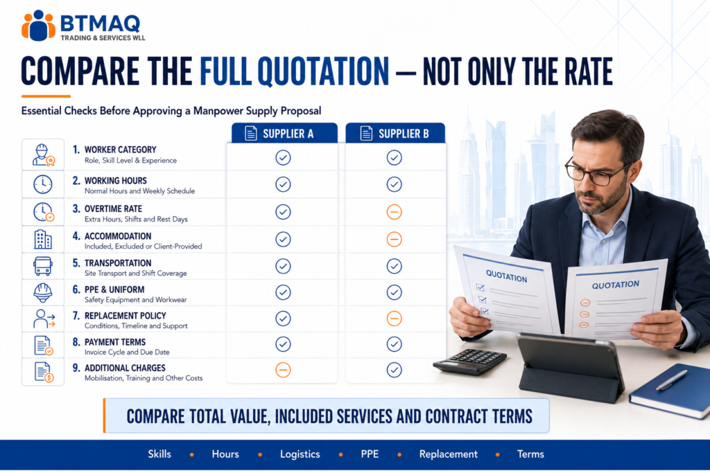Checklist for comparing manpower supply quotations in Qatar