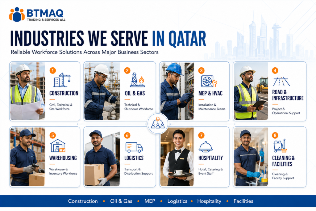 Industries served by a manpower supplier in Qatar