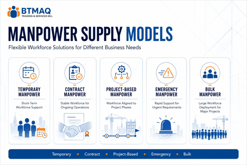 Different manpower supply models in Qatar