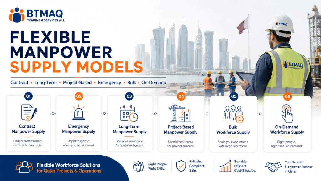 flexible manpower supply models in Qatar including contract project-based emergency and bulk workforce solutions