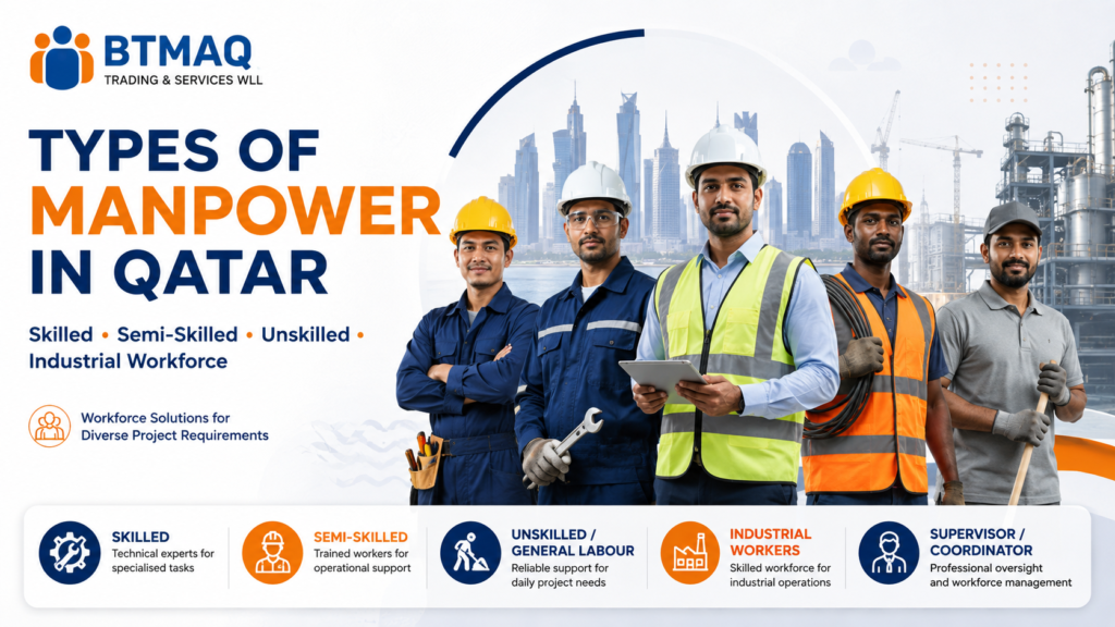 types of manpower available in Qatar including skilled semi-skilled unskilled and industrial workers